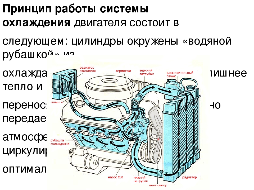 Признаки воздушной пробки в системе охлаждения: Как развоздушить систему охлаждения автомобиля