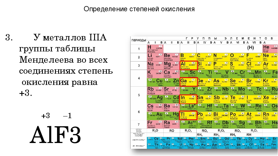 Узнаваемый элемент. Таблица степеней окисления химических элементов. Таблица степеней окисления химических элементов в соединениях. Степени окисления металлов и неметаллов таблица. Степени окисления химических элементов таблица как определить.