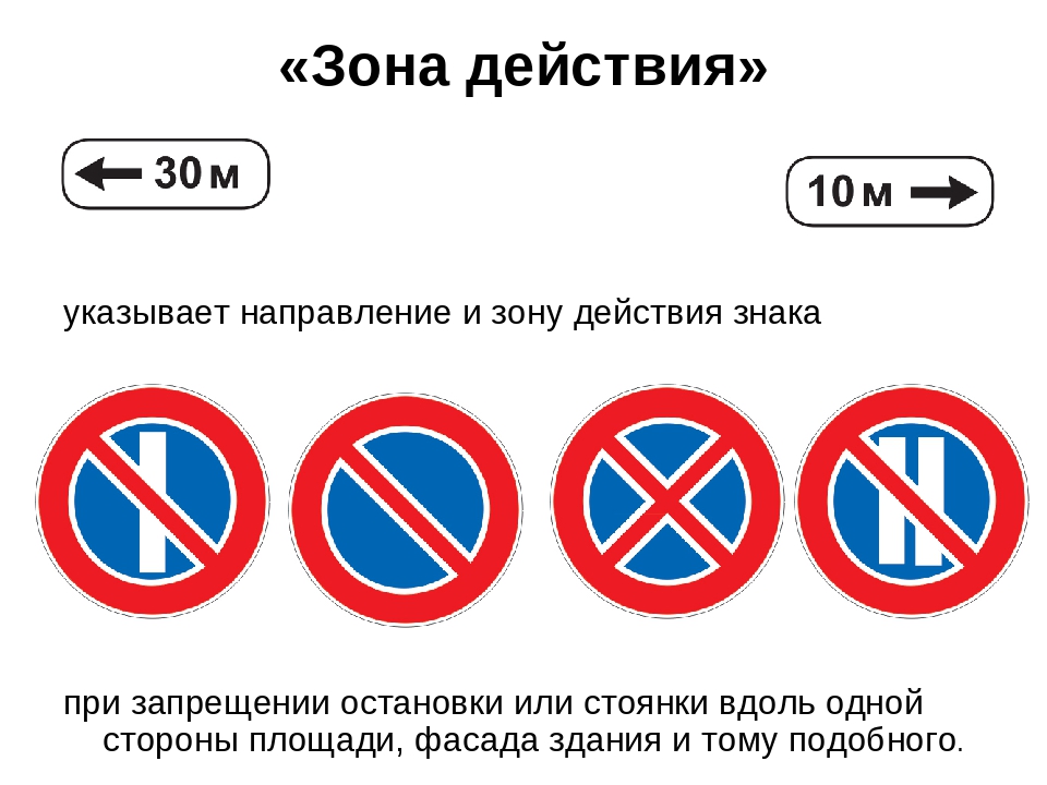 Дорожные знаки с пояснениями в картинках стоянка запрещена