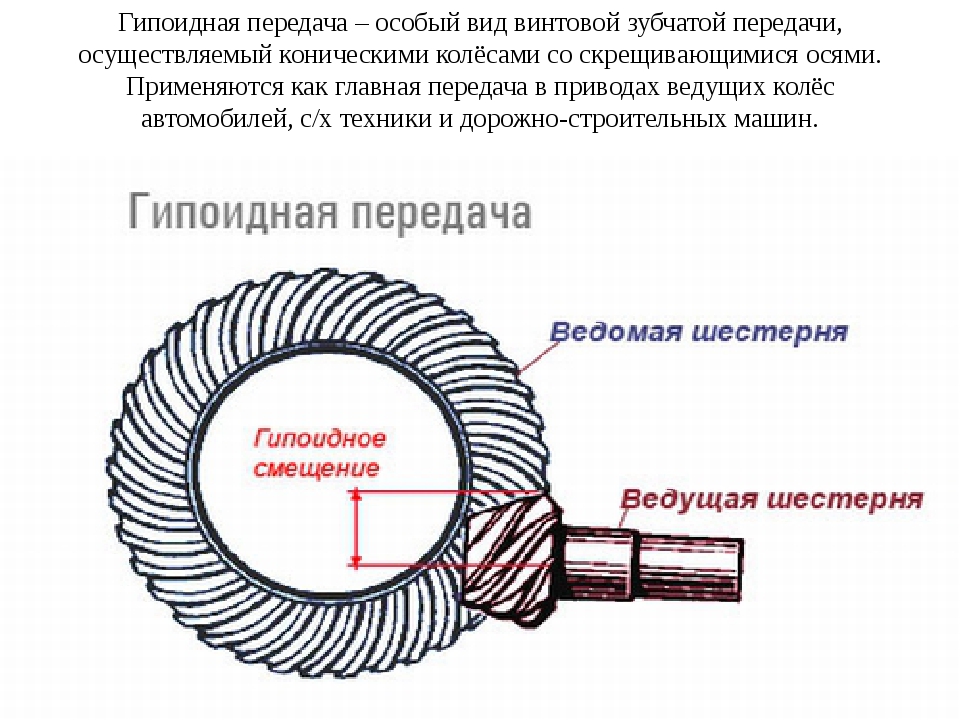 Гипоидное: что такое, свойства, популярные бренды