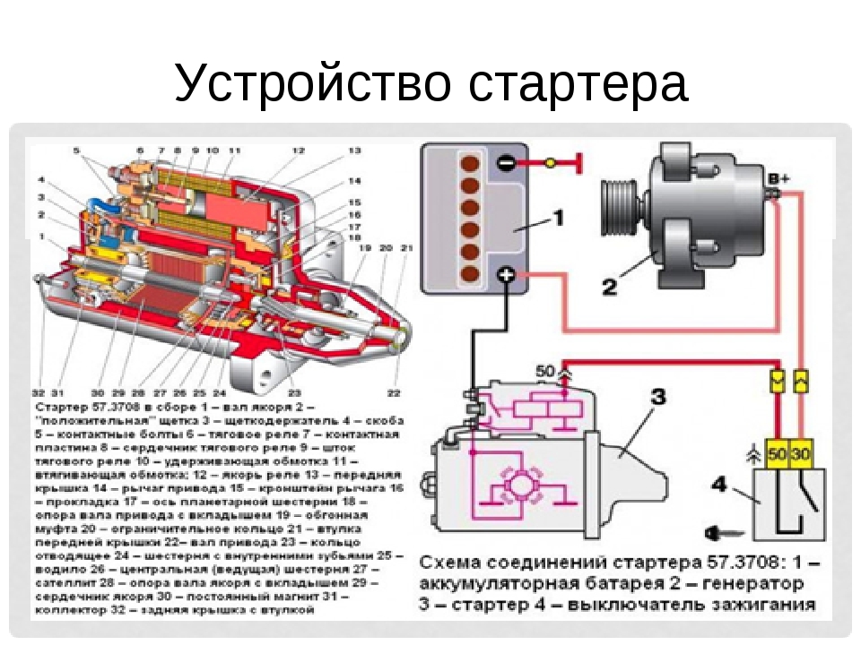 Устройство стартера автомобиля схема устройства. Стартер как работает аккумулятор. Стартер устройство и принцип работы. Общее устройство и принцип работы стартера автомобиля.