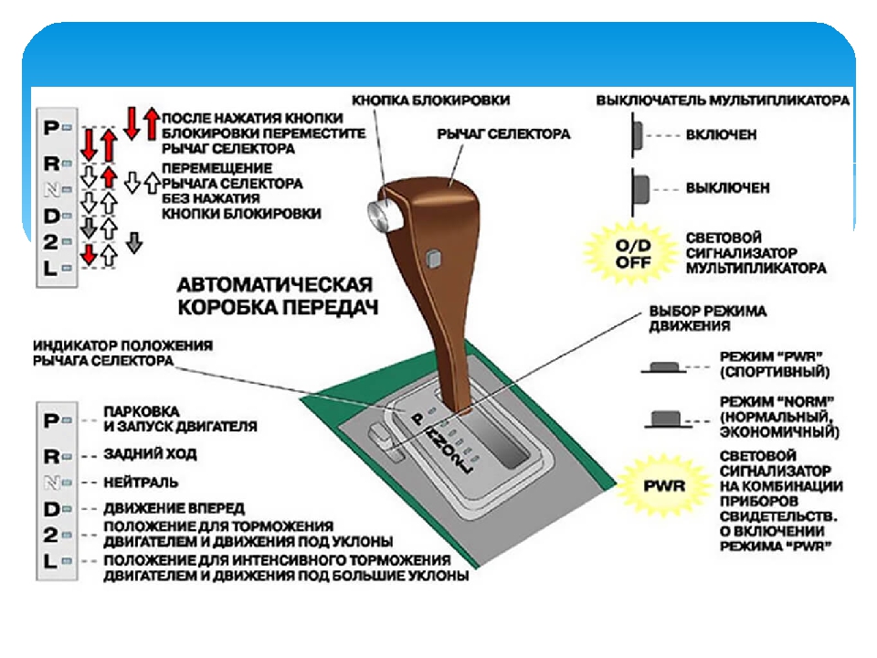 Торможение двигателем на механике: как и зачем это делать