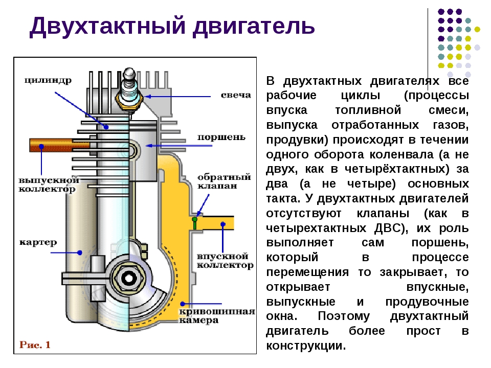 Чем отличается двухтактный двигатель от четырехтактного: Различие между двухтактными и четырехтактными двигателями для лодок