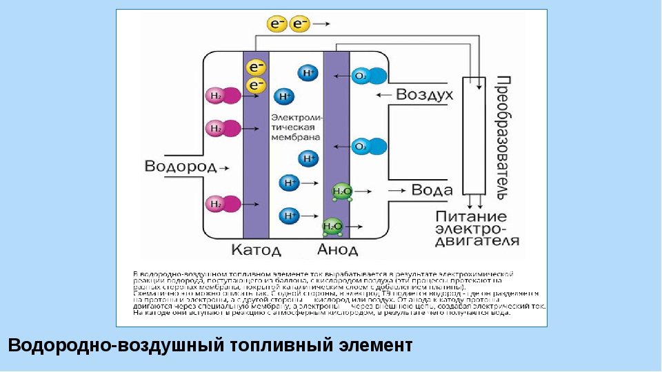 Плюсы и минусы водородного двигателя. Воздушно водородный топливный элемент чертеж. Водородная ячейка Почаевского схема. БПЛА на водородных топливных элементах. Водородный двигатель на топливных элементах.