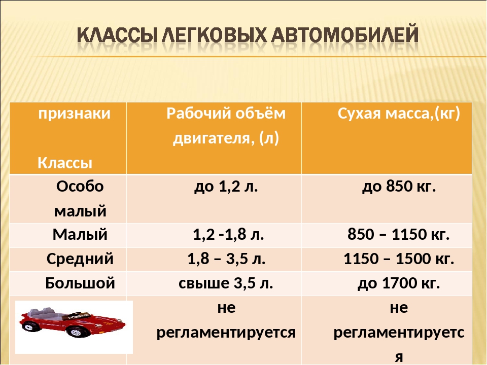 Вес авто: сколько весит Лада Vesta в комплектациях, масса автомобиля без нагрузки