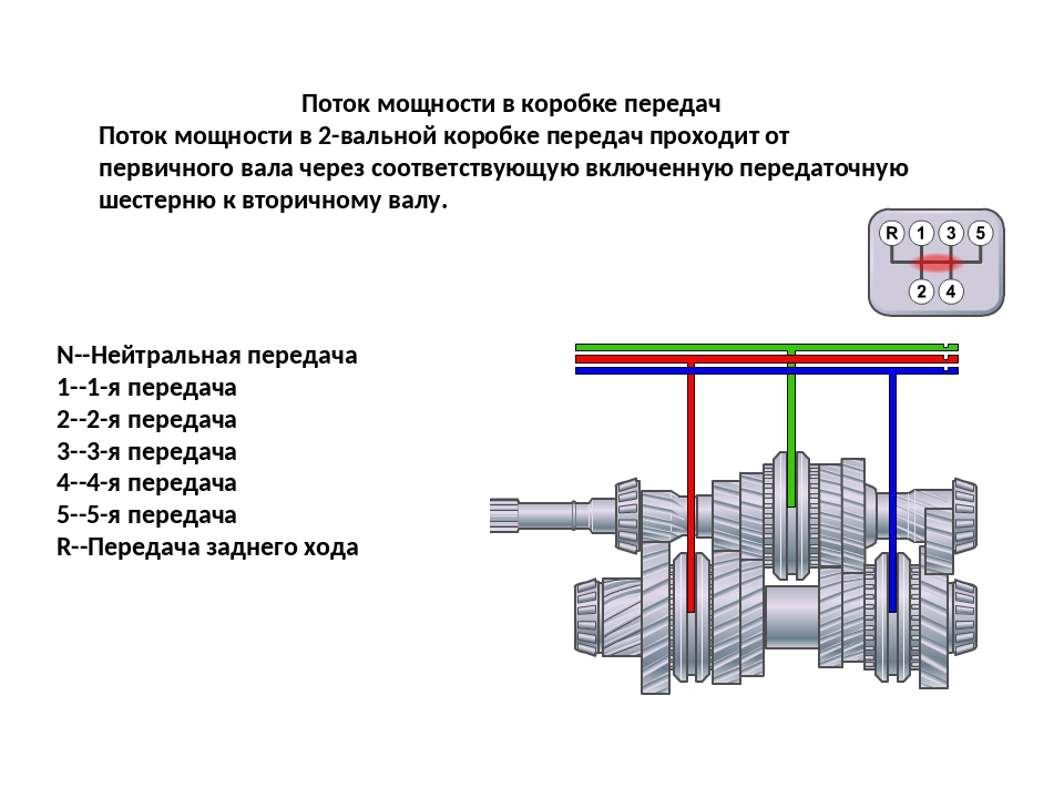 Коробка передач механика переключение скоростей схема: Как правильно переключать передачи на механической коробке передач