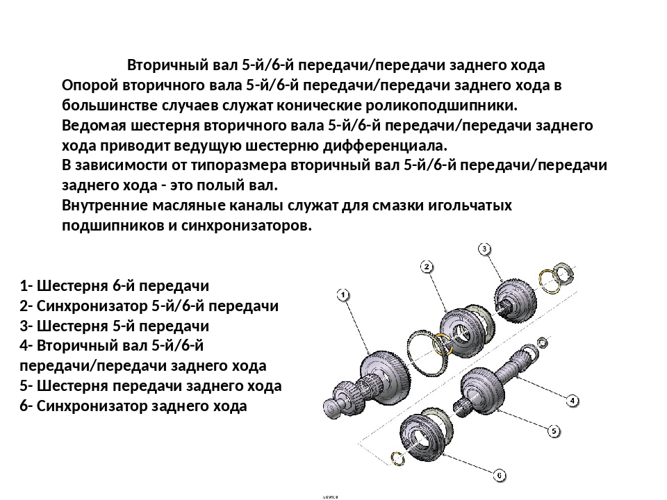 Схема кпп