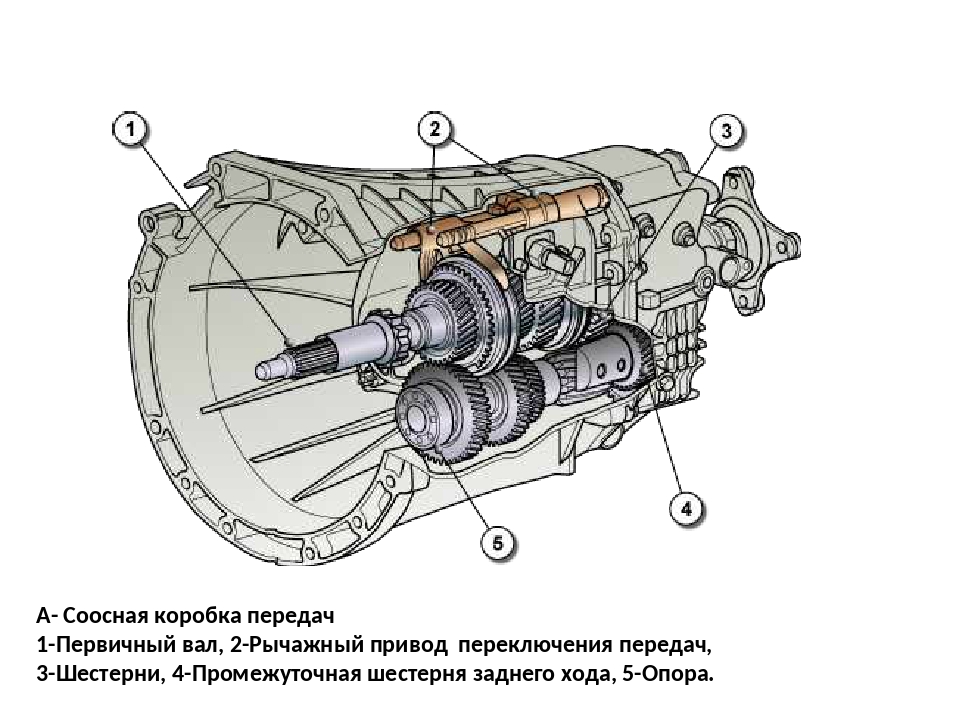 Не работает задняя передача акпп: Пропала задняя передача на АКПП: причины и ремонт