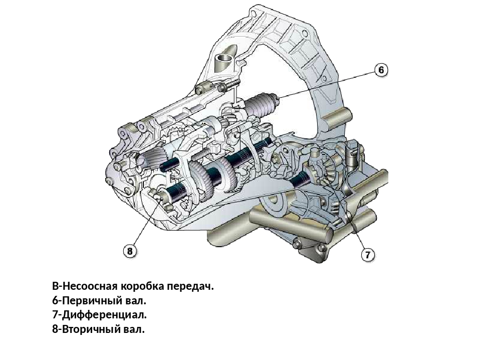 Пропала 4 передача акпп