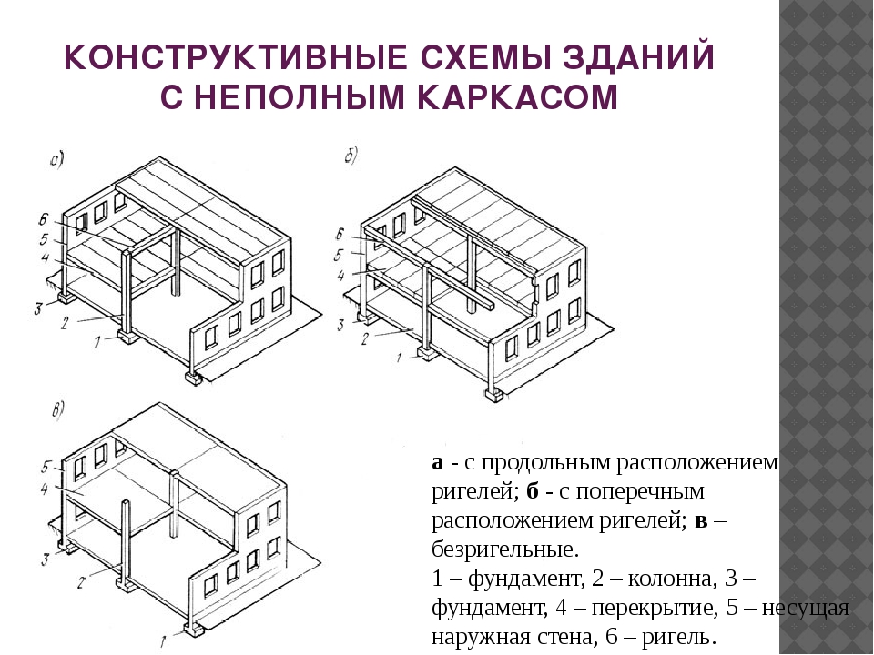 Продольное расположение: Поперечное и продольное расположение двигателя — преимущества и недостатки