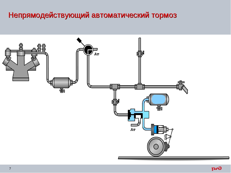 Автоматический тормоз. Непрямодействующий автоматический тормоз схема. Схема непрямодействующего автоматического тормоза. Схема пневматического автоматического непрямодействующего тормоза. Принцип действия прямодействующего автоматического тормоза..