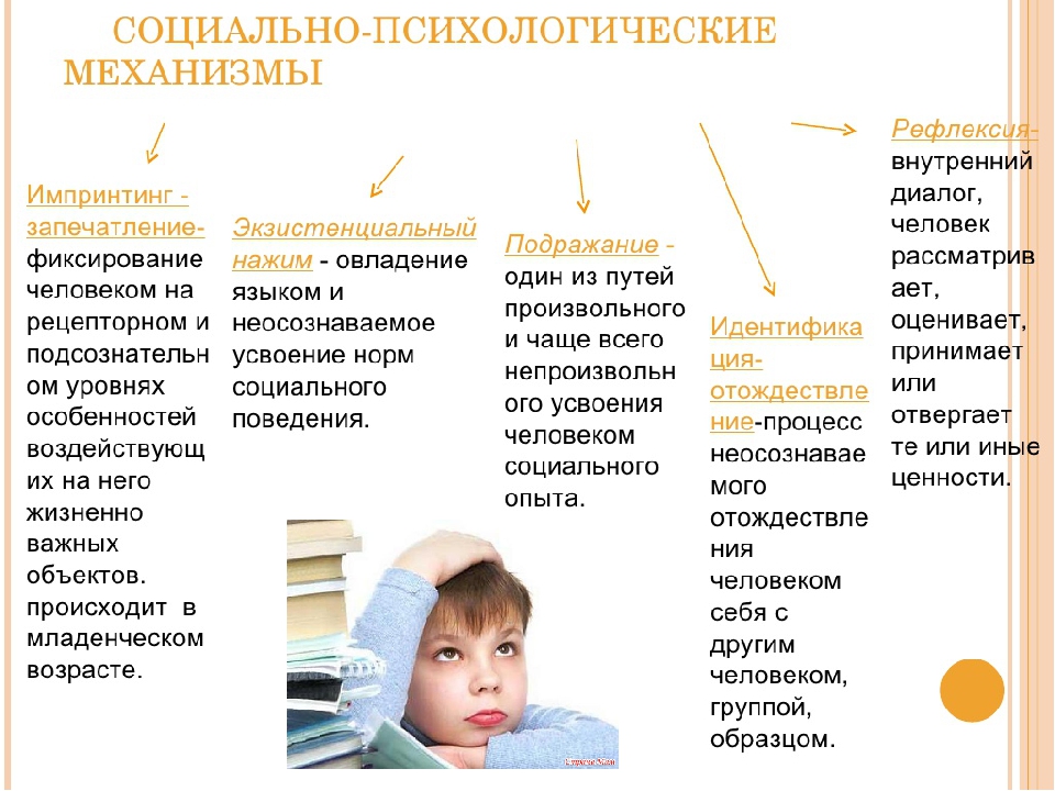 Социально психологическая рефлексия. Подражание в психологии. Подражание в социальной психологии. Эффекты в психологии. Импринтинг это в психологии.