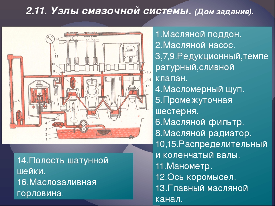 Как работает система смазки двигателя: Система смазки дизельных судовых ДВС