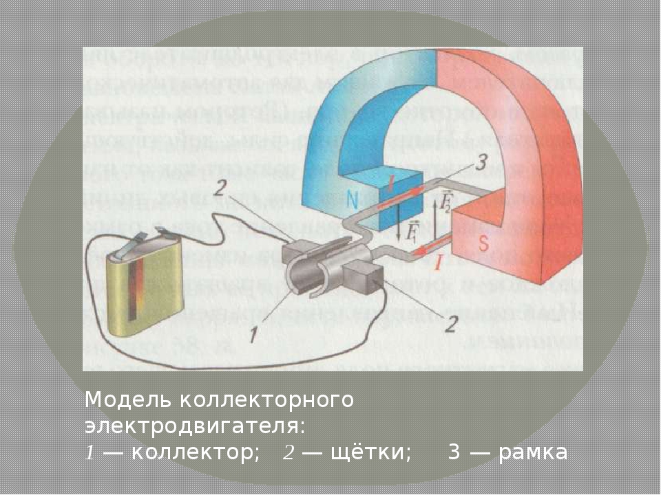 Двигатели постоянного тока презентация