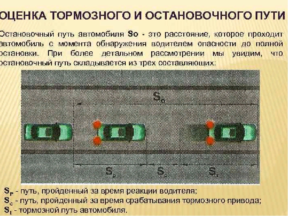 Тормозной и остановочный путь автомобиля: Классный час по ПДД "Тормозной и остановочный путь транспортых средств", 7-8 класс | Классный час (8 класс) по теме: