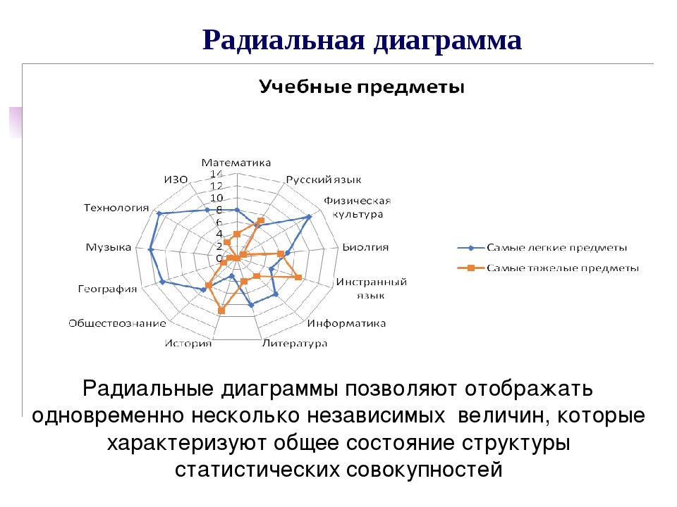 Радиальные: Недопустимое название — Викисловарь