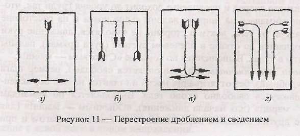 Схемы дефиле перестроение