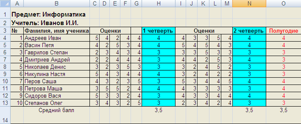 Оценки сколько выходит