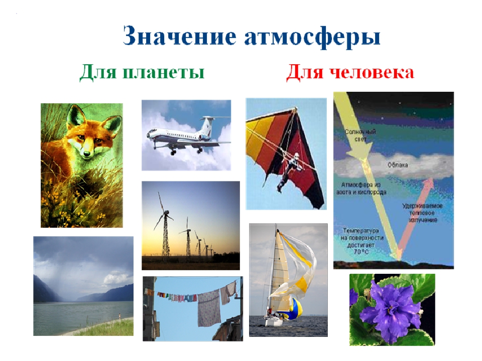 Какое значение имеет воздух. Значение атмосферы. Значение атмосферы для человека. Значение воздуха для человека. Значимость атмосферы.