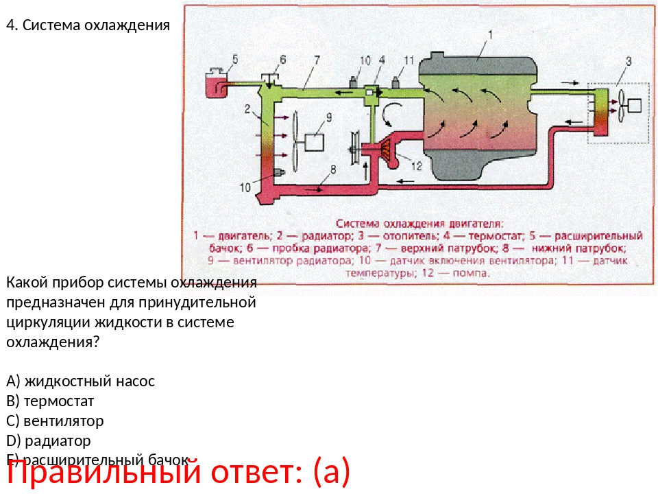 Признаки завоздушивания системы охлаждения двигателя: Признаки завоздушенности системы охлаждения - Авто журнал КарЛазарт