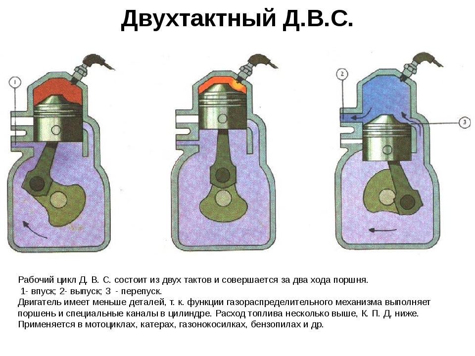 Чем отличается двухтактный от четырехтактного двигателя: Различие между двухтактными и четырехтактными двигателями для лодок