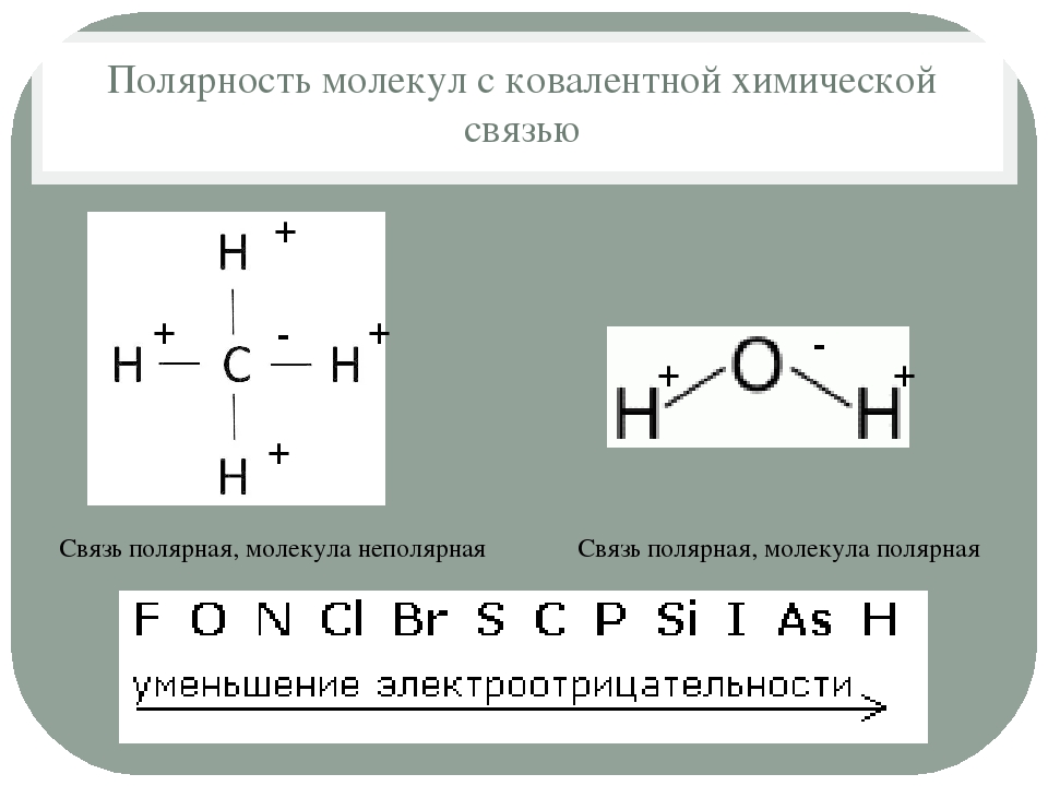 Какие молекулы полярны. Полярность хим связи. Химия полярность ковалентной связи. Полярность связей в молекуле. Ковалентная полярность химическая связь.