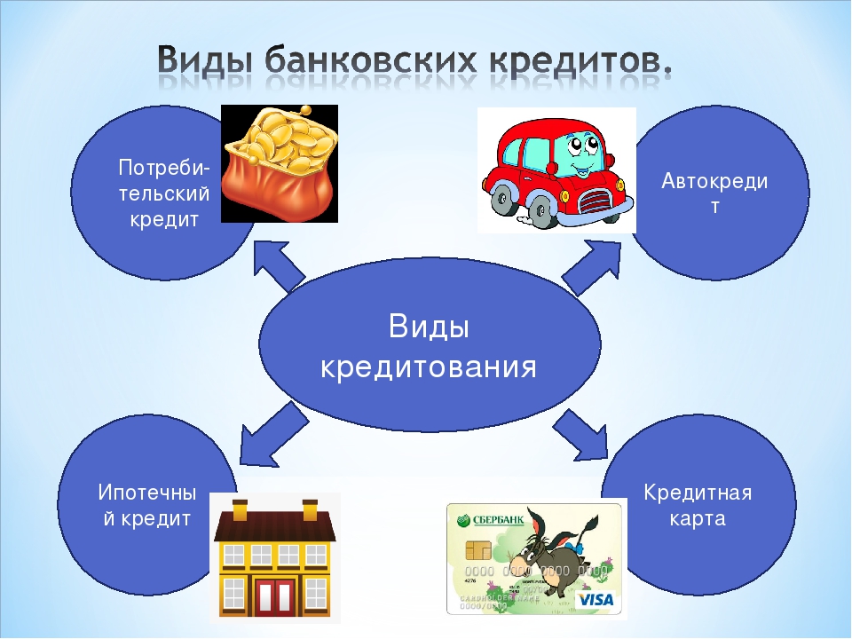 Виды кредитования. Виды кредитов. Виды кредита кратко. Виды кредитов презентация.