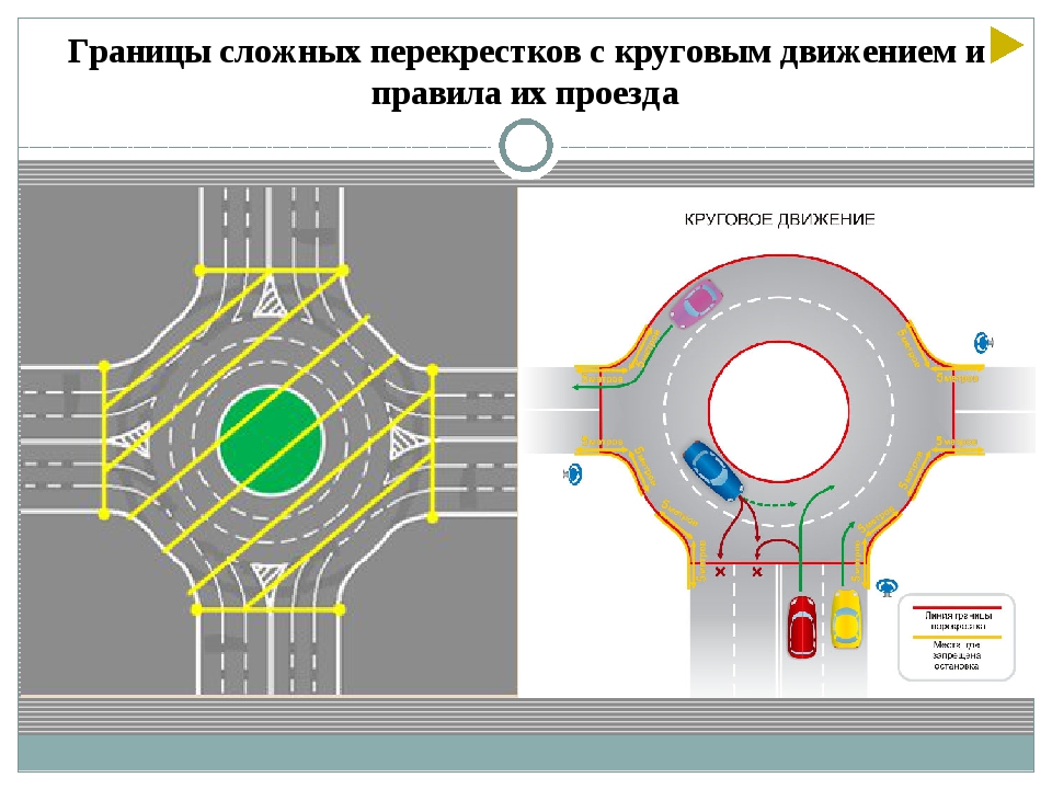 Как правильно двигаться по круговому движению схема: новые правила проезда перекрестков с круговым движением