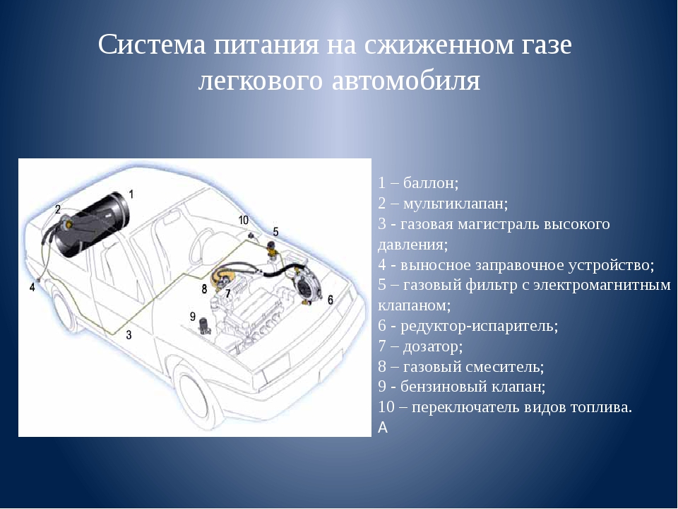 Схема установки газового оборудования на автомобиль: Схема установки ГБО 4 поколения