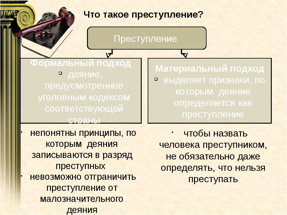 Преступление влечет. Преступление. Формальное и материальное определение преступления. Формальные и материальные признаки преступления. Материальный и формальный подходы к определению преступления.