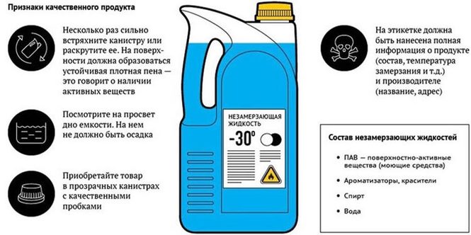 Какую незамерзайку выбрать тест за рулем: Омывайки из магазина (любые) опаснее тех, что с обочины! — журнал За рулем