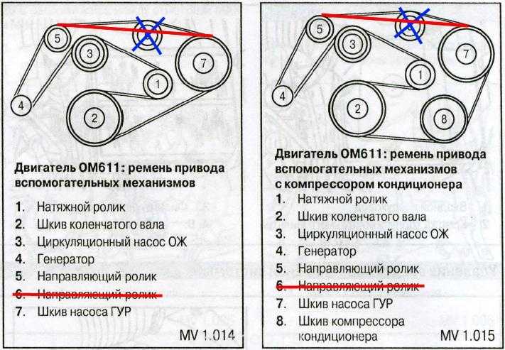 Через сколько менять ремень генератора: Замена ремней и роликов вспомогательных механизмов — Автотехцентр Мастер-Дизайн