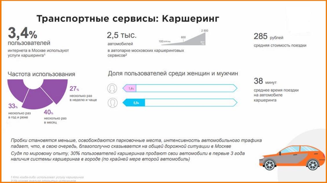 Каршеринг что означает: Слово каршеринг. Что это такое простыми словами?