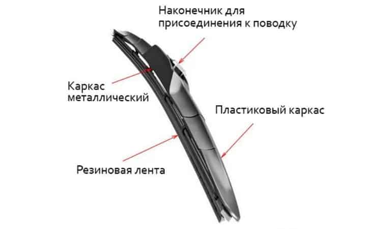 Чем отличаются бескаркасные дворники от каркасных: Каркасные или бескаркасные дворники?