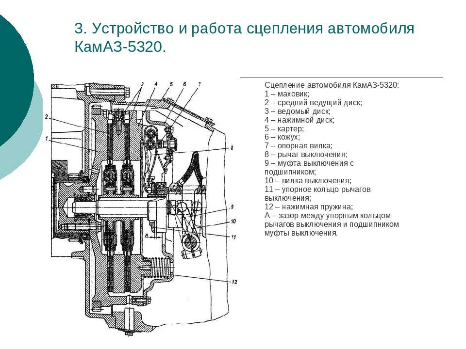 Мокрое сцепление принцип: Двойное сцепление