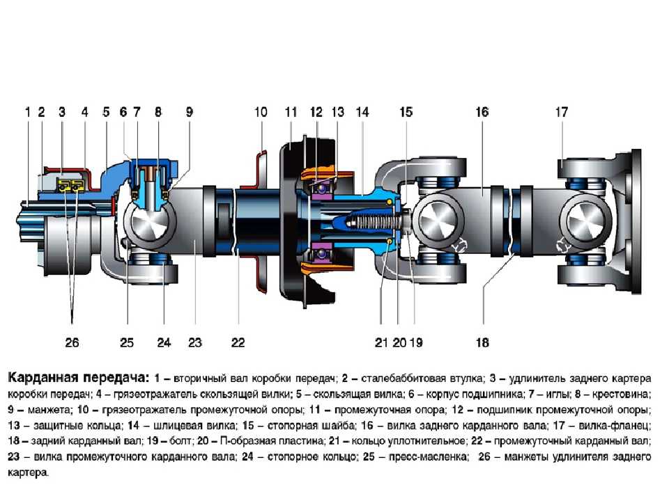 Карданный вал что это: ключевые функции, устройство и некоторые неисправности |