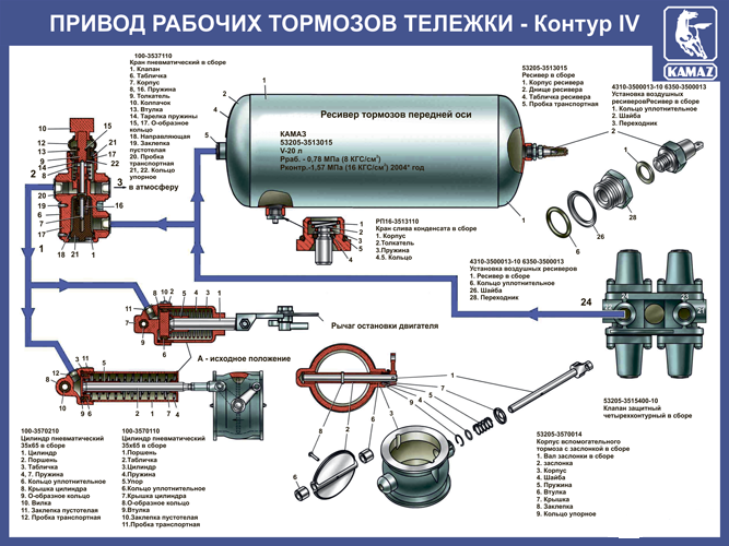 Рабочая тормозная система это: в ответе за безопасность всех участников дорожного движения