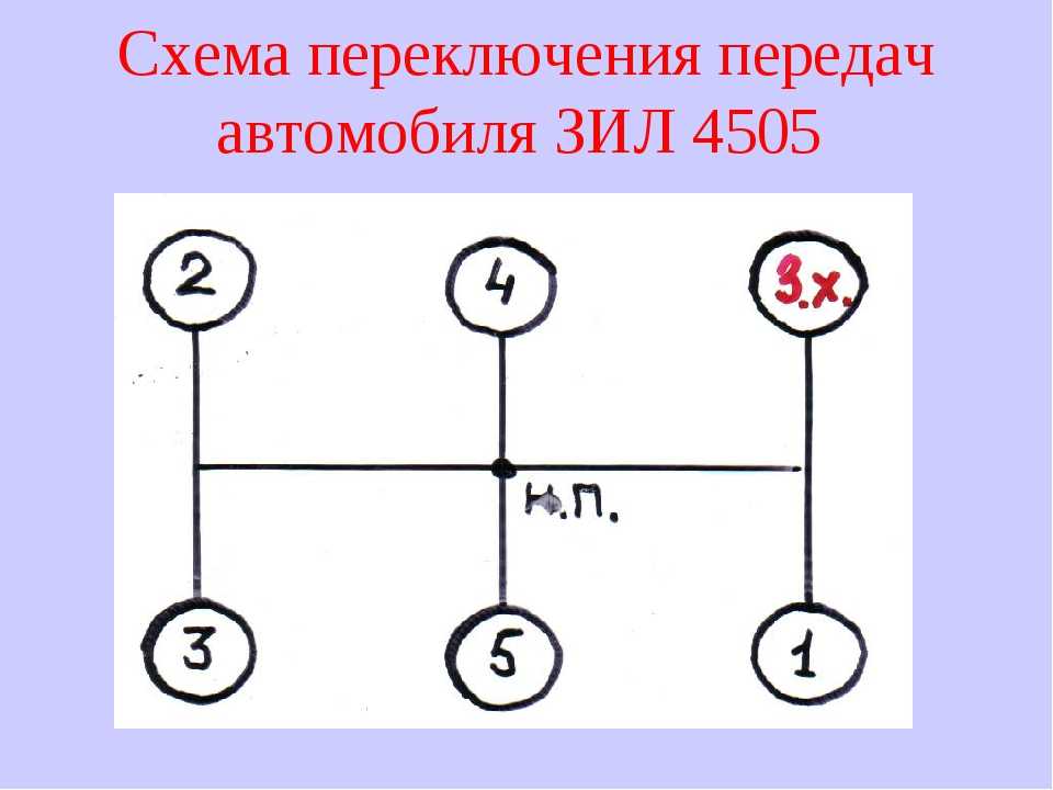 Коробка передач как переключать: Как переключать передачи на механической КПП?
