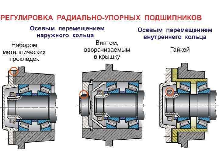 Установка опорных подшипников: Как снять и заменить опорный подшипник. Возможно ли, не снимать стоку? Инструкция своими руками