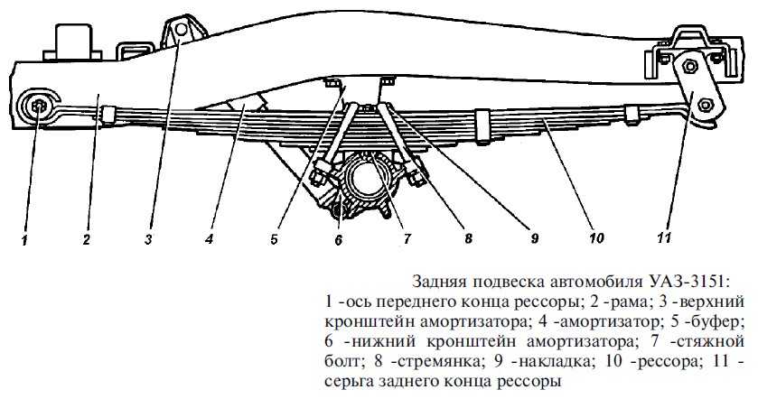 Как работает рессора: Что такое рессора, назначение рессор, принцип работы