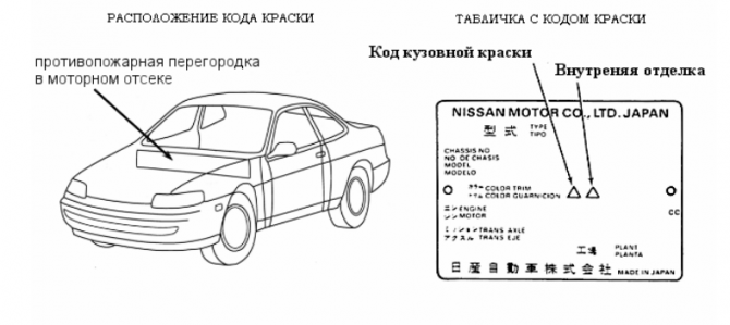 Подбор краски по vin коду автомобиля онлайн: Такой страницы не существует