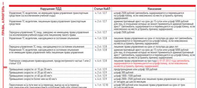 Если ездить с просроченными правами какой штраф: Штраф за просроченные права в 2023 году: размер и как избежать - ГБУ г. Москвы ЦСО Троицкий