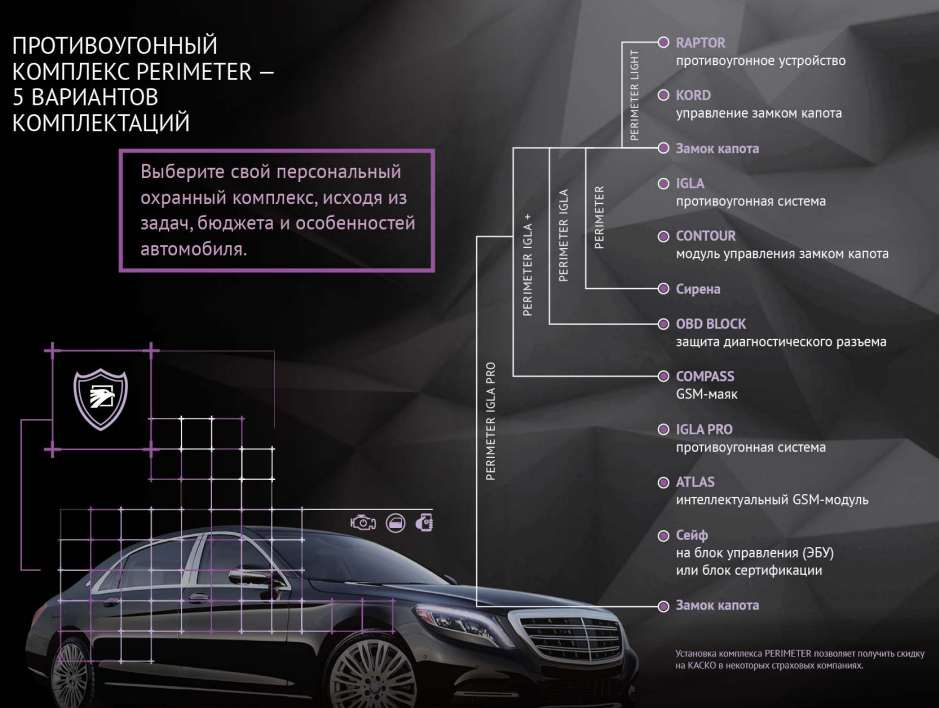 Противоугонные системы для автомобилей рейтинг 2018: Всё равно угонят: рейтинг сигнализаций-пустышек - 7 ноября 2018