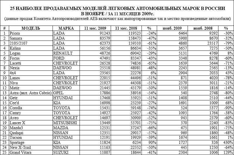 У каких авто оцинкованный кузов список: ТОП-30 самых не гниющих авто на 2022: легковых и не только