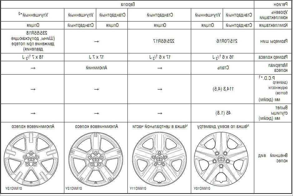 Таблица разболтовки колес: Таблицы разболтовок дисков на все марки и модели авто