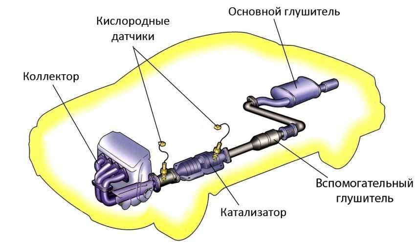 Что находится в катализаторе автомобиля: Сколько драгметаллов в одном автомобильном катализаторе?