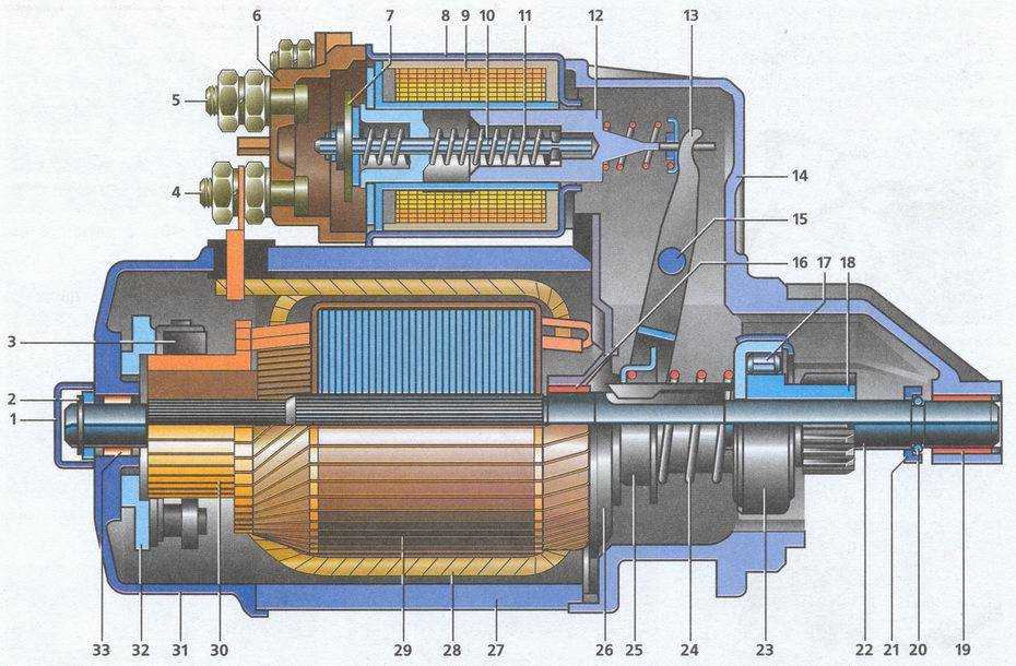 Устройство редукторного стартера: Устройство Редукторного Стартера, Характеристики, Способы Ремонта Привода Стартера Своими Руками, Какой Лучше Выбрать?
