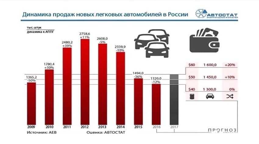 Ценовой сегмент авто до 300 тысяч: Какую Машину Купить В 2022 Году До 300 Тысяч? 2023