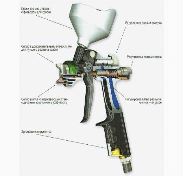 Какая дюза нужна для лака: Краскопульты для покраски авто, краскопульты, краскораспылители