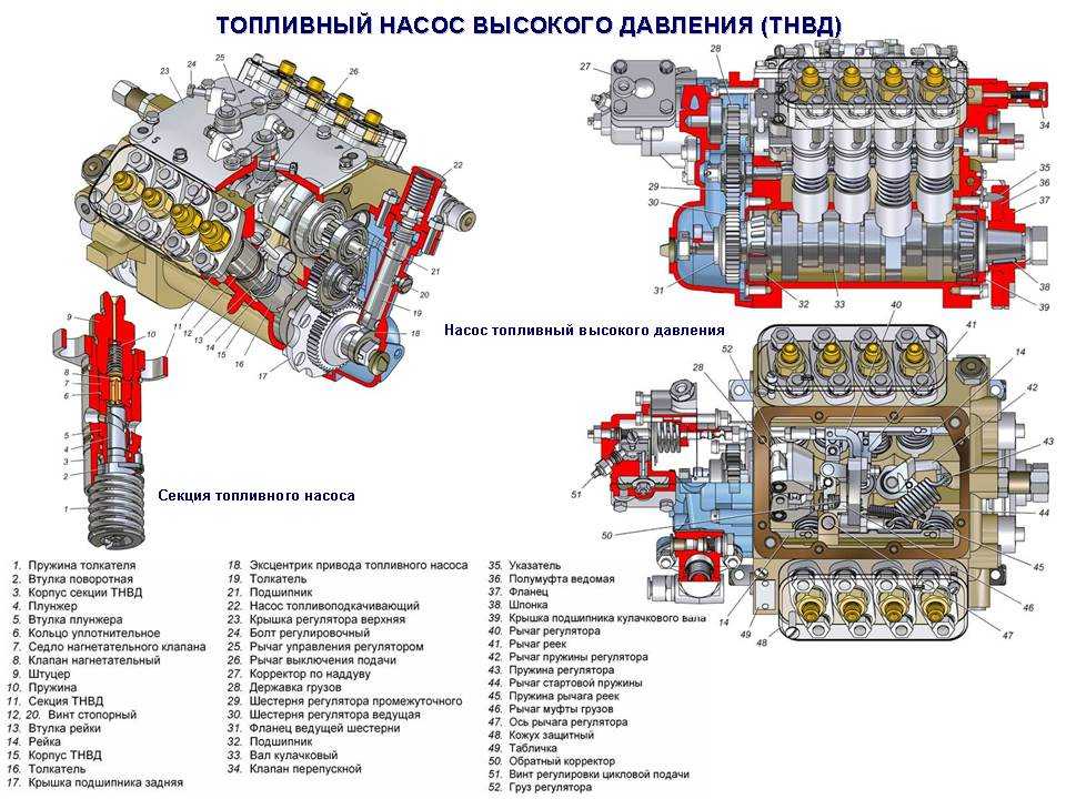 Где находится тнвд: Номер ТНВД | Где находится? Как правильно прочитать?